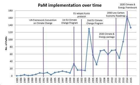 Pam Implementation Methodology に対する画像結果