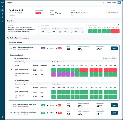 Image result for AWS Supply Chain Management