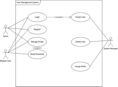 Diagram of Ai Use Case Identification に対する画像結果