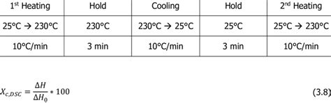 Image result for DSC Method