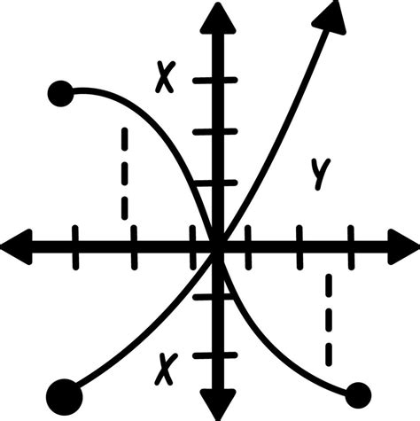 Image result for Algebraic Representation of a Graph