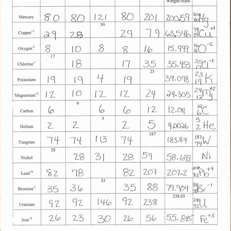 Atomic Structure Matter Worksheet に対する画像結果
