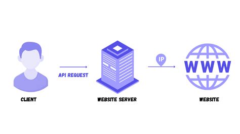 Web Scraping Blog Post に対する画像結果