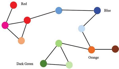 Image result for Types of Supervised Learning Graph