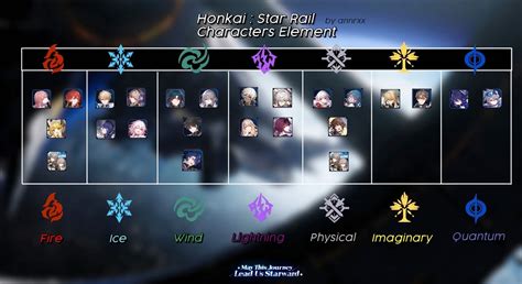 Image result for Honkai Star Rail Elements