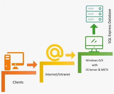 Image result for Silverlight Plugin
