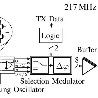 Block Diagram of Transmitter Connection to DC's に対する画像結果