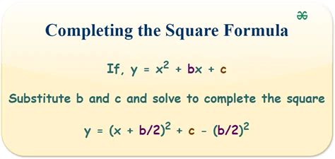 Image result for Complete Square Method