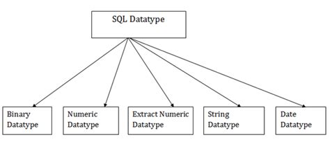DBMS SQL Background に対する画像結果