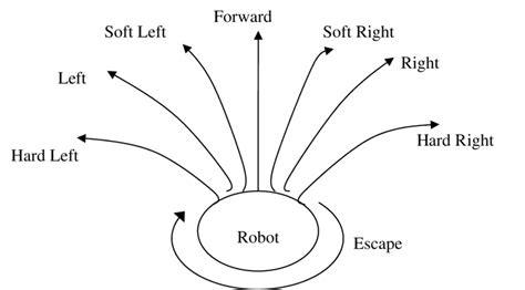 Image result for Small Robot Actions