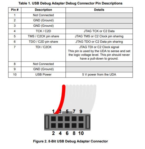 SiLabs USB Debug Adapter に対する画像結果