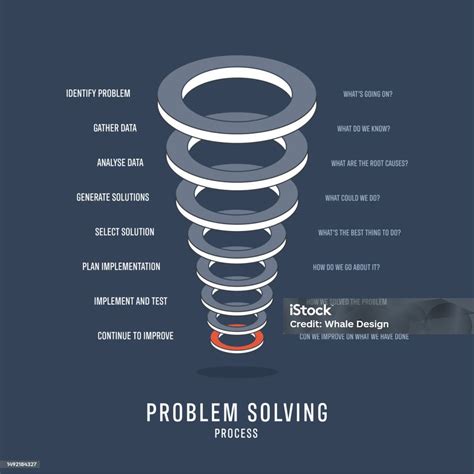 Afbeeldingsresultaten voor Problem Internet Search Solution Diagram