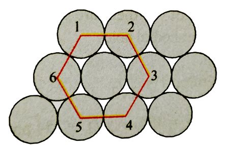 Hexagonal Unit Cell に対する画像結果