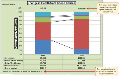 How to Use Chart Format に対する画像結果