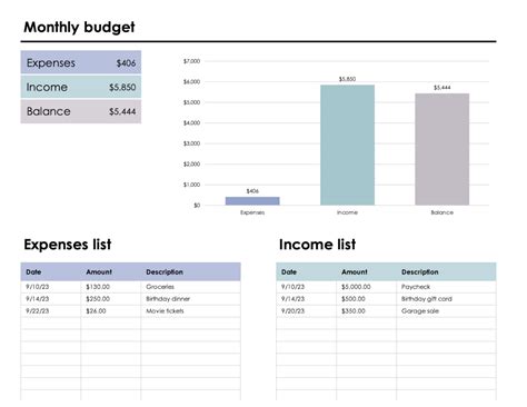 Image result for Monthly Budget Percentage Chart