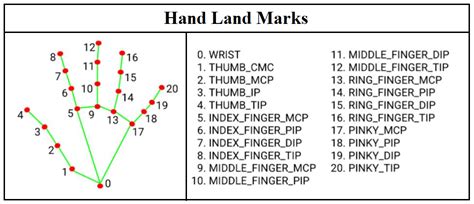 Image result for Python Media Pipe Hand Tracking