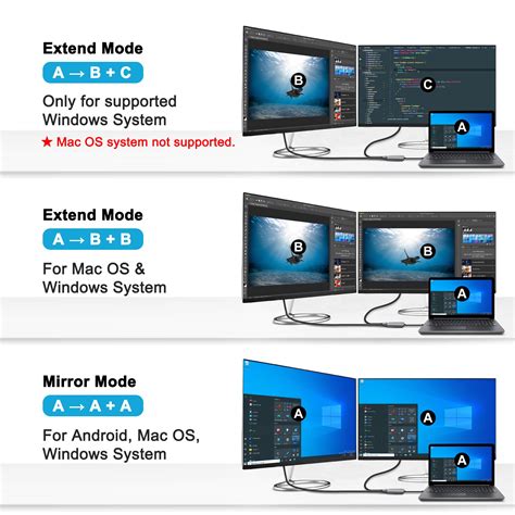 Image result for HDMI Dual Monitor Adapter