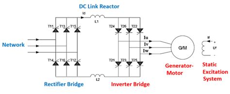Image result for Static Frequency Converter Circuit Diagram