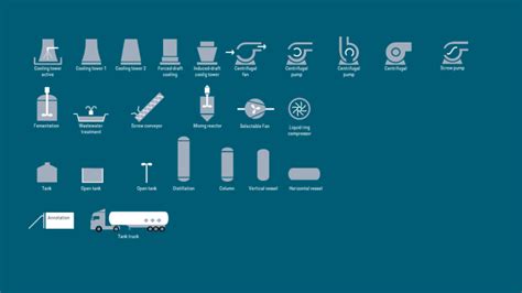 Image result for BPM Flowchart Example