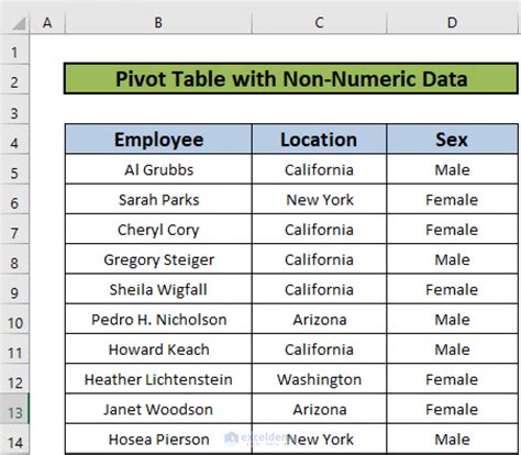 Image result for Table with Values Can Be Use in Excel