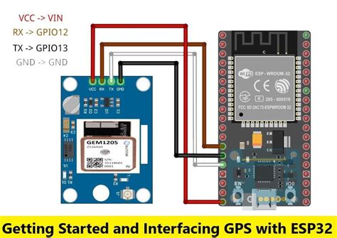 Image result for Esp32 Placement