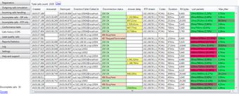 Image result for SIP Tester