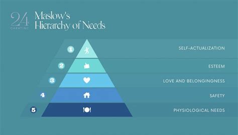 Image result for One Word Frame Work