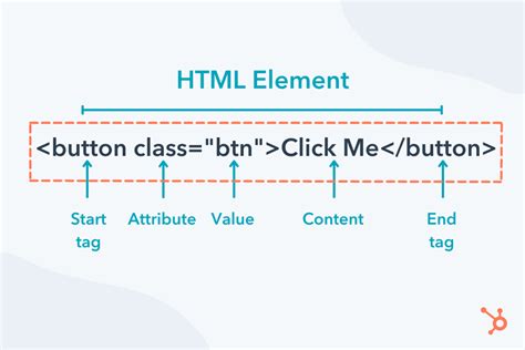 Image result for Example of Figure Element Being Used in HTML