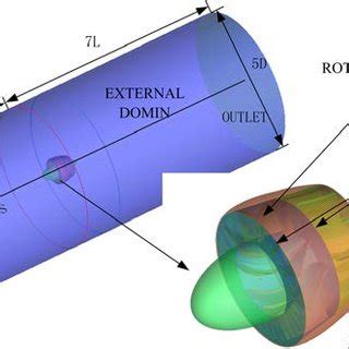 Image result for Parallel Computation Domain Boundary