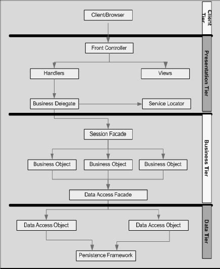 Image result for Financial Services Data Architecture Diagram