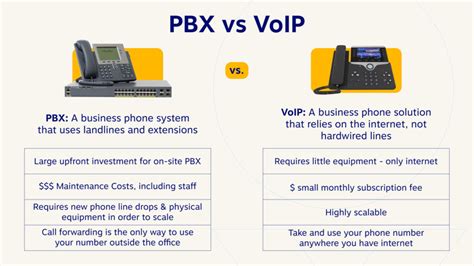Afbeeldingsresultaten voor VoIP PBX