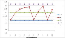Image result for Control Chart for Variable Design Apps