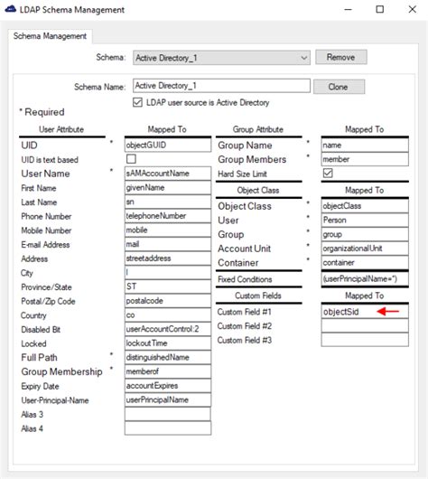 Toradh íomhá ar LDAP Schema Example