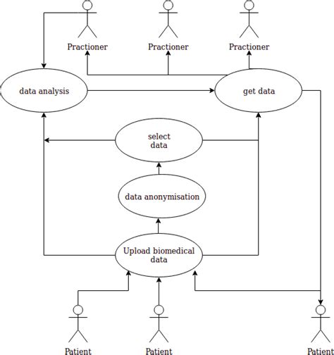 Image result for Use Case Diagram for Research