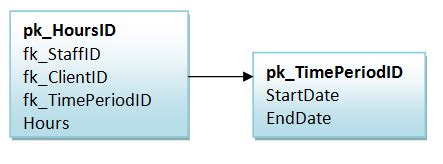 Image result for How Is Time Stored in Database
