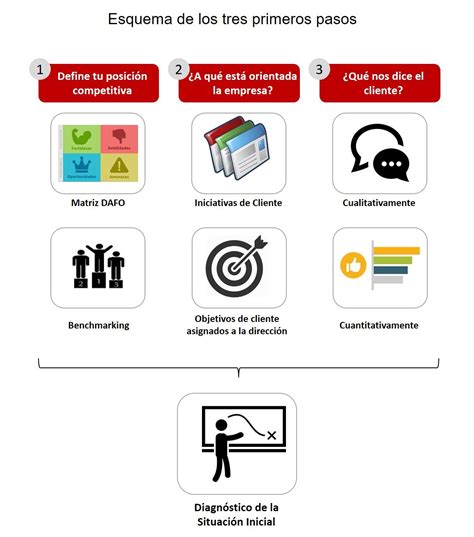 Image result for Interesting Graphs Patterns