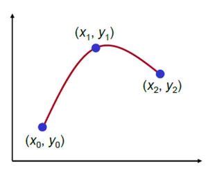 Interpolation Function for Quadratic Element に対する画像結果