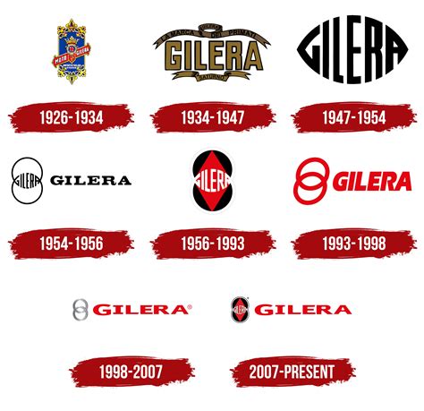 Image result for Gilera Runner Mercedes Logo