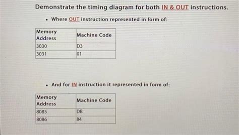 Image result for In 23H Timing Diagram