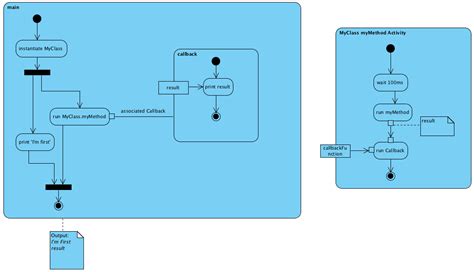 Image result for Parallel or Asynchronous in Flow Chart Diagram