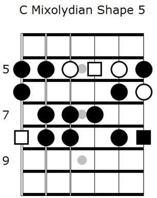 Image result for C Mixolydian Scale