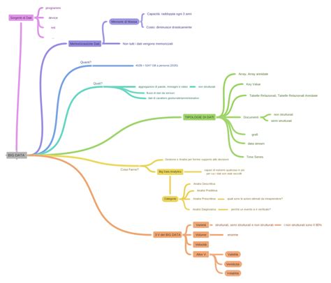 Toradh íomhá ar Volume Diagram in Big Data