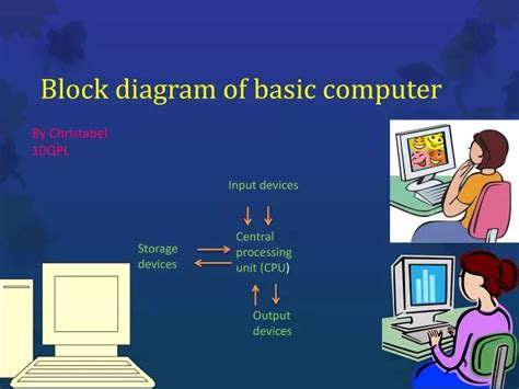 Image result for Server Block Diagram with Input and Output