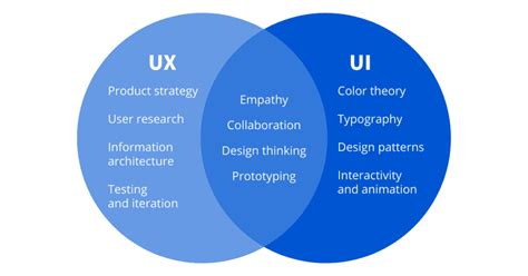 Toradh íomhá ar Industrialist UX Design