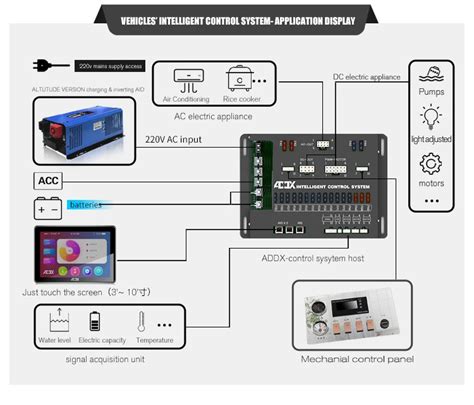 Image result for RV Control Panel System