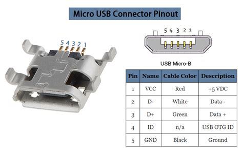 USB Connector Pinout に対する画像結果