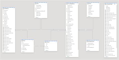 Toradh íomhá ar Power BI Semantic Model Data Dictionary
