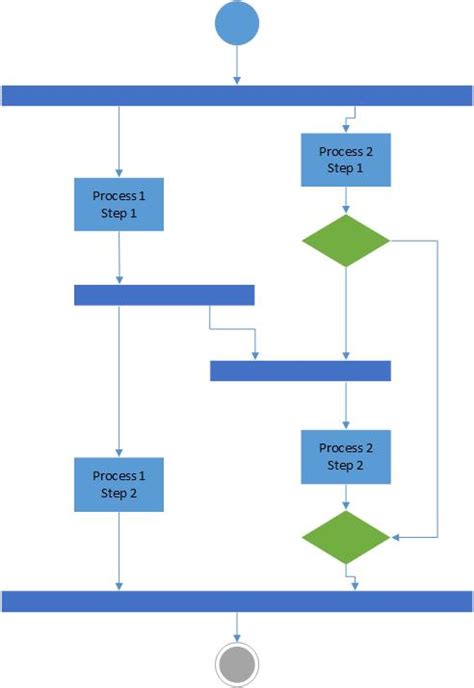 Image result for Parallel or Asynchronous in Flow Chart Diagram