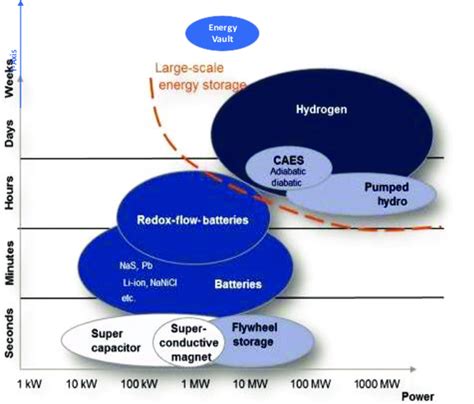 Image result for Stored Electrical Energy