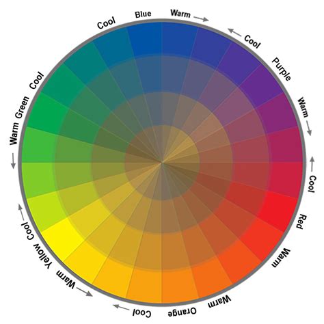 Hue Wheel के लिए छवि परिणाम